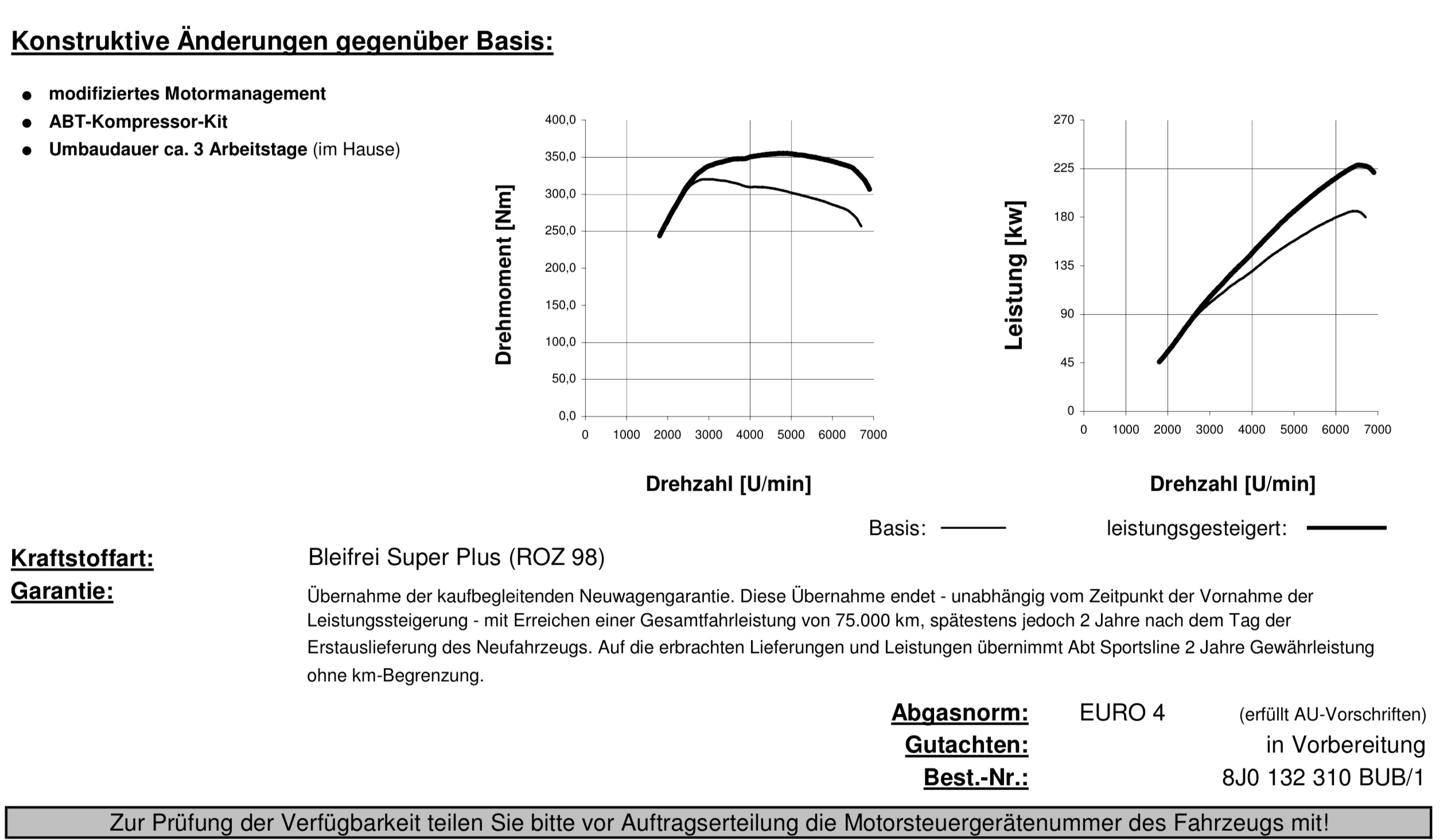 Leistungsdiagramm